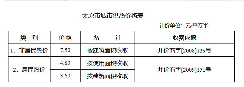 太原供暖時(shí)間？供暖收費(fèi)標(biāo)準(zhǔn)？ 新聞資訊 第1張