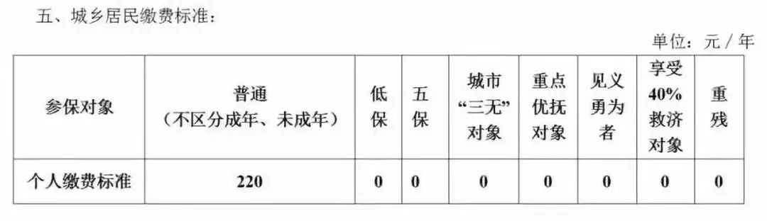 太原供暖時(shí)間？供暖收費(fèi)標(biāo)準(zhǔn)？ 新聞資訊 第2張